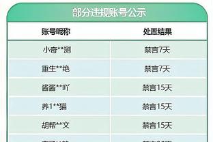 全面发挥！霍姆格伦半场6投5中 已揽下13分5板4助